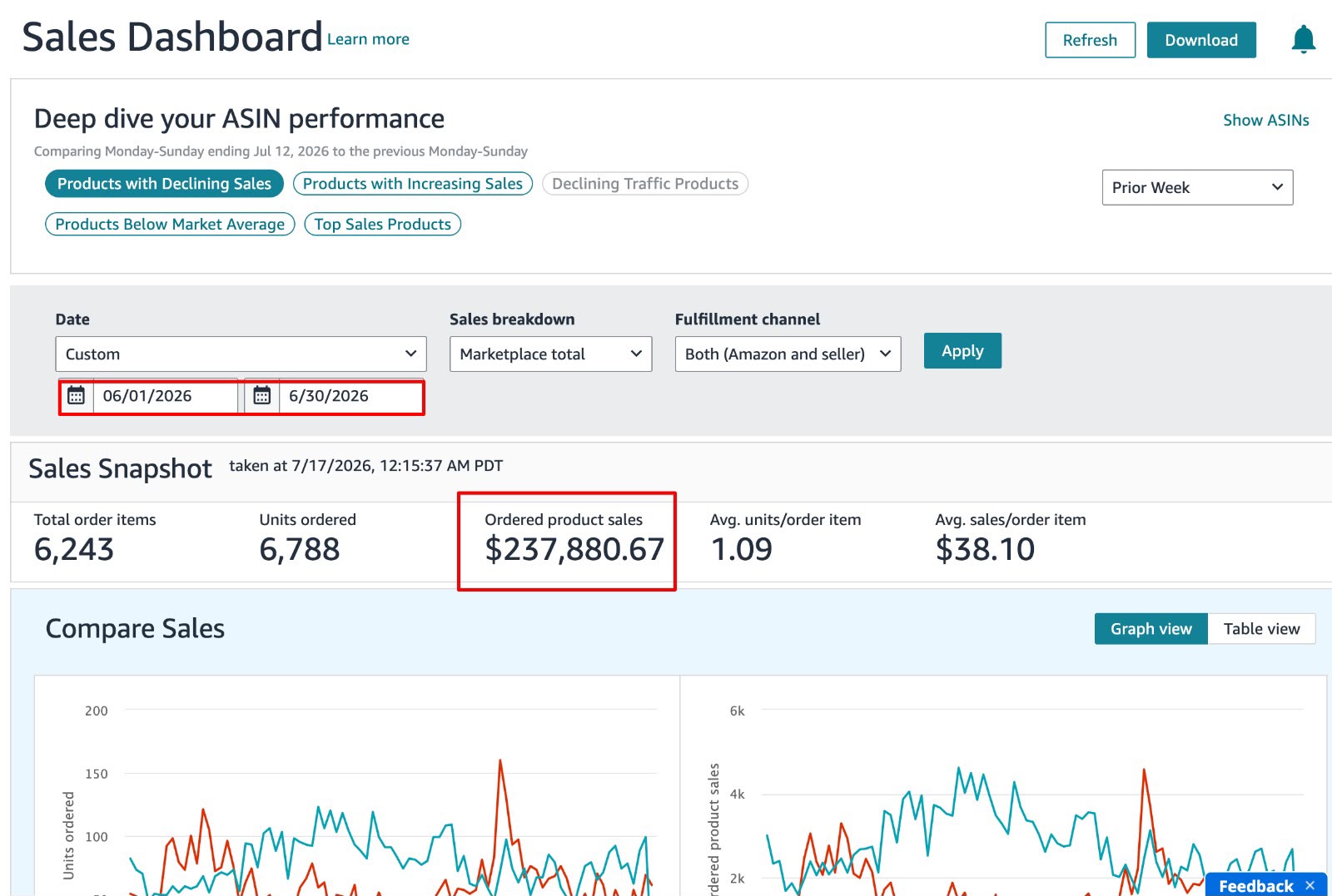 Sales Dashboard