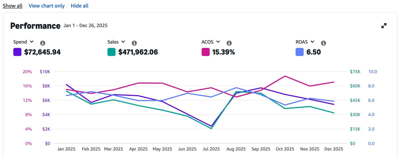 Amazon Private Label Services