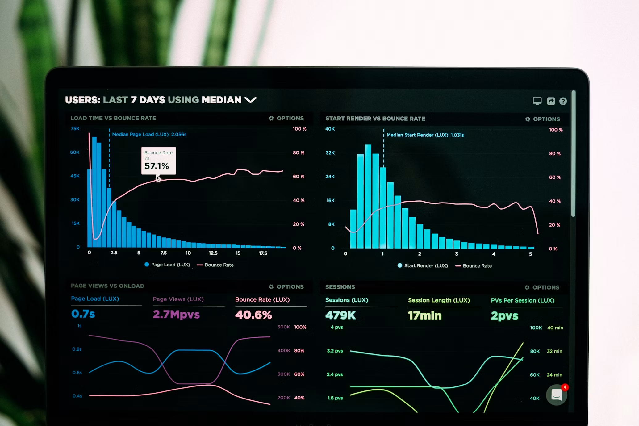 Competitor Analysis