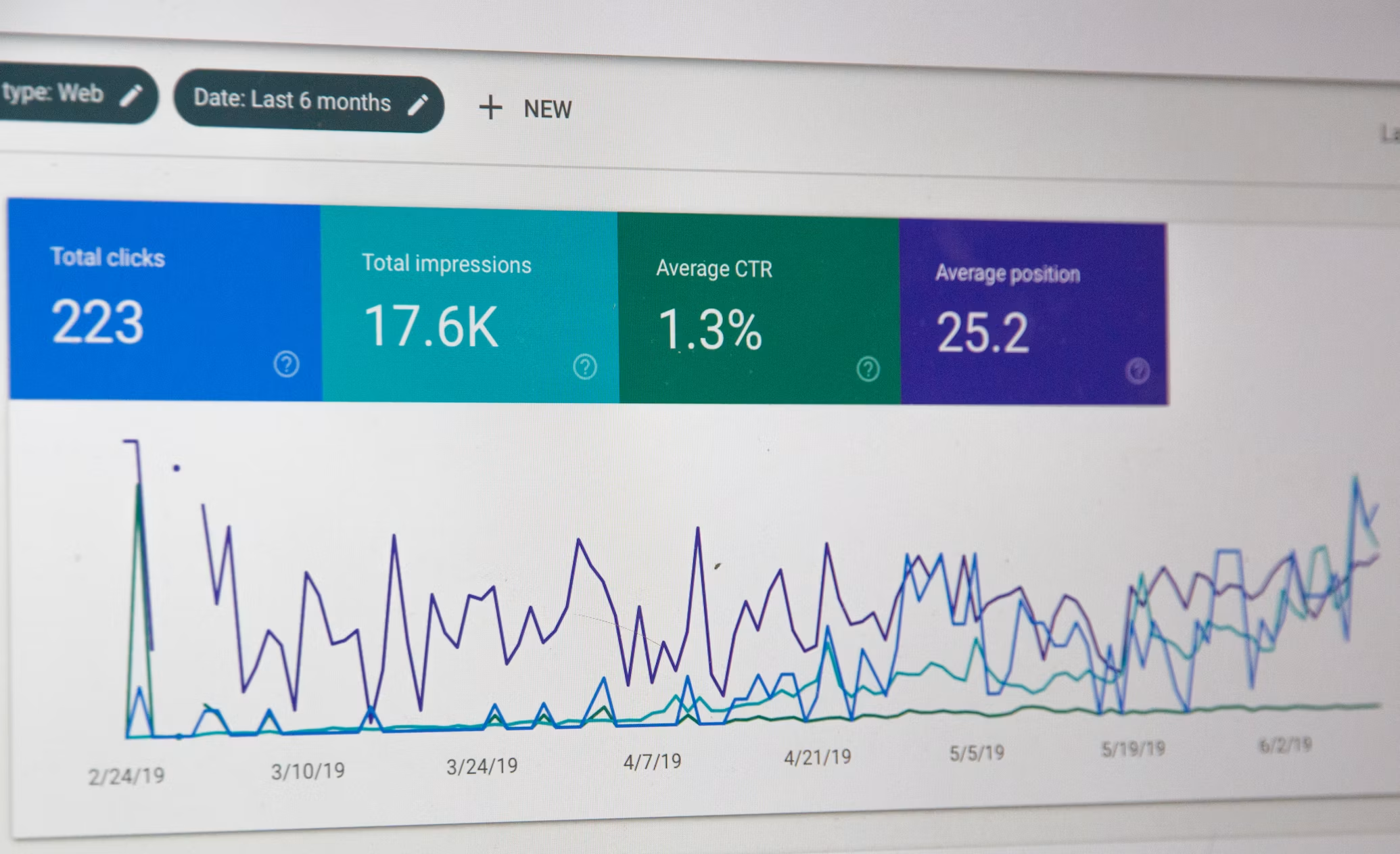 PPC Campaigns